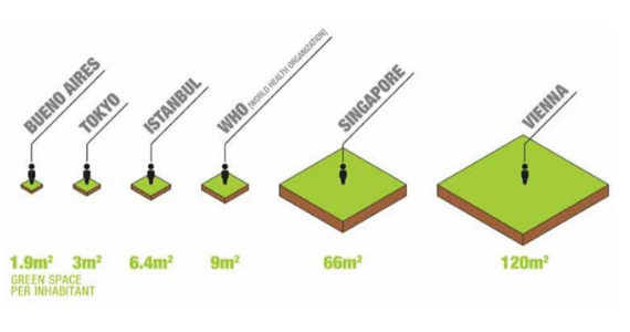 social distance per country chart